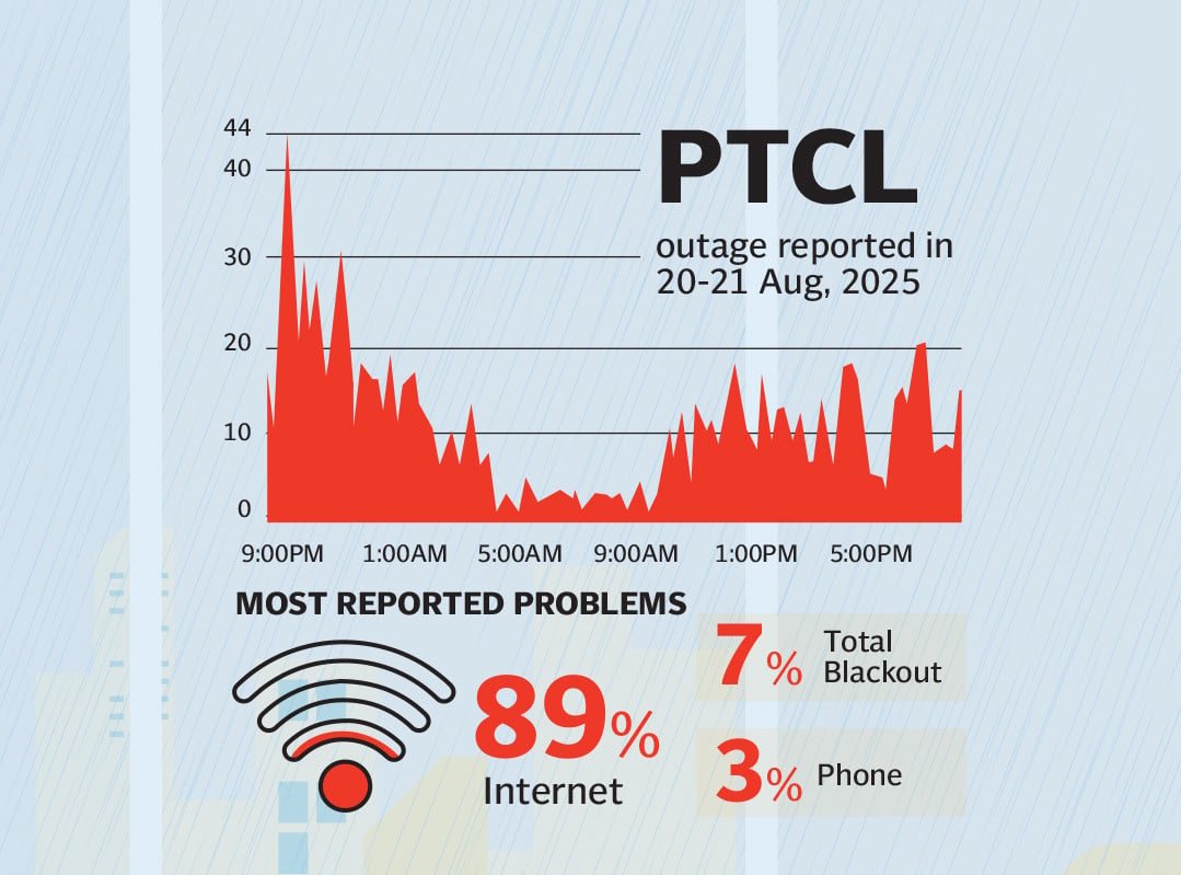 When rain in Karachi drowns Pakistan’s Internet